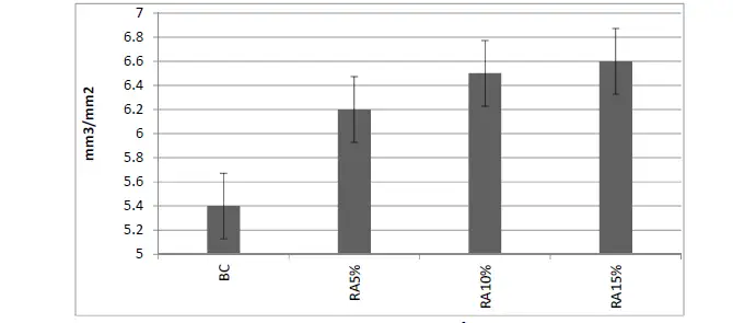 نتایج آزمایش مقاومت سایشی بتن غلتکی پلیمری