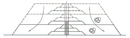 لایه‌چینی و ساخت سد بتنی ثقلی با بتن درشت‌متخلخل