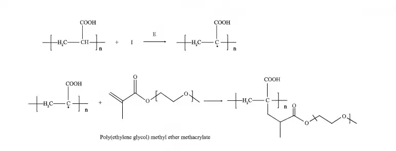 طرح‌واره واکنش شیمیایی کربوپل برای ساخت ابرجاذب بتن