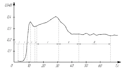 مکانیزه‌سازی و خودکارسازی فرآیند ساخت مخلوط‌های بتنی در بچینگ پلانت پیشرفته