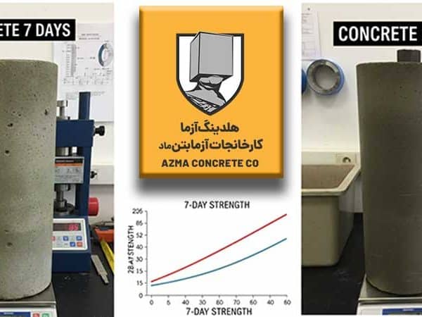 مقاومت فشاری ۷ و ۲۸ روزه