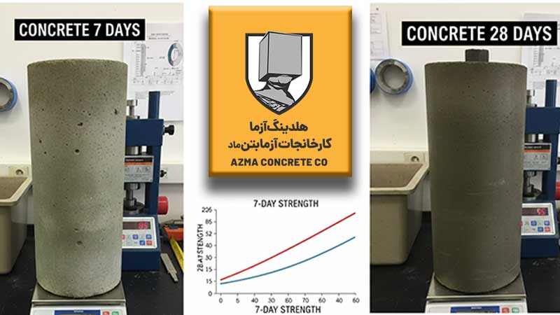 مقاومت فشاری ۷ و ۲۸ روزه