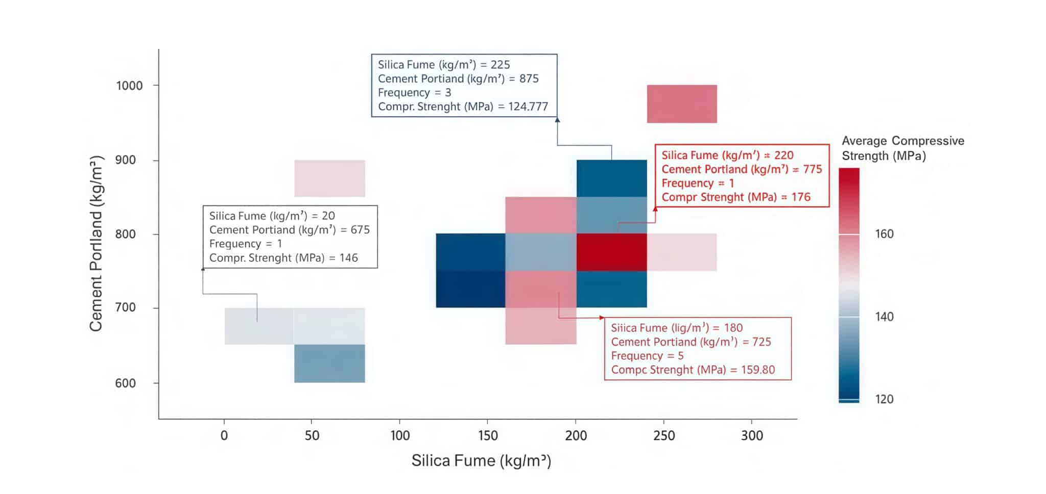 بتن با عملکرد فوق بالا