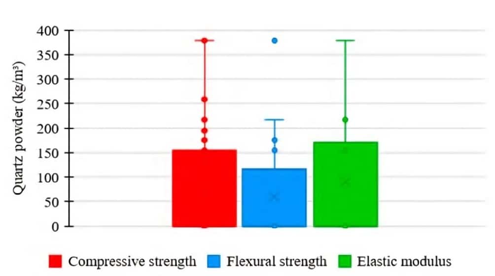 بتن با عملکرد فوق بالا 10