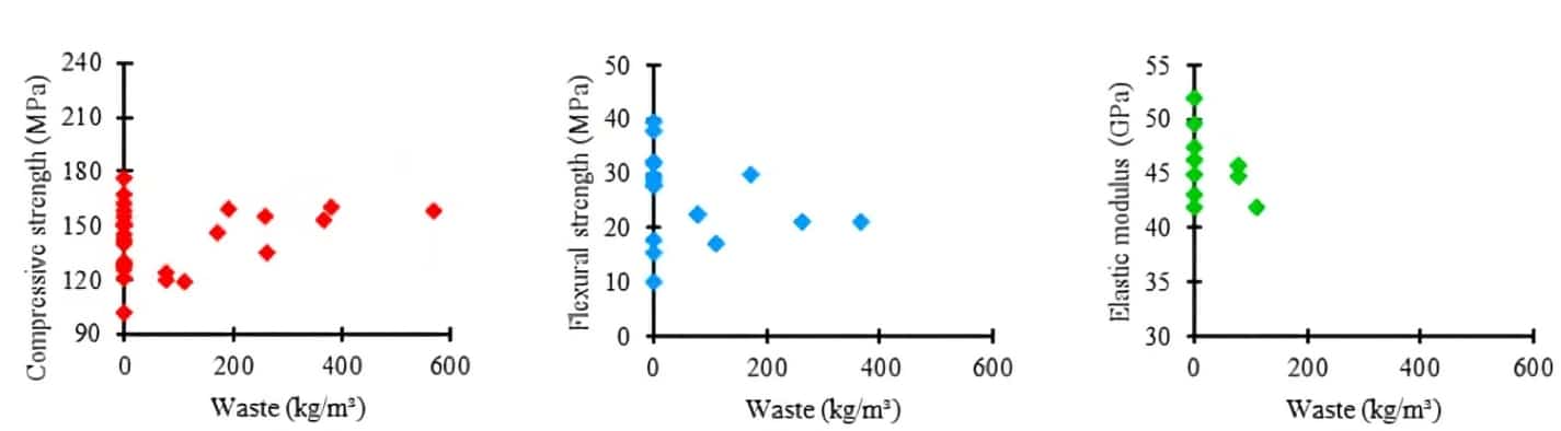 بتن با عملکرد فوق بالا 11