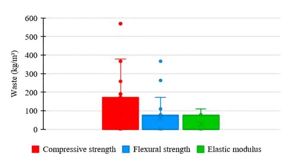 بتن با عملکرد فوق بالا 12