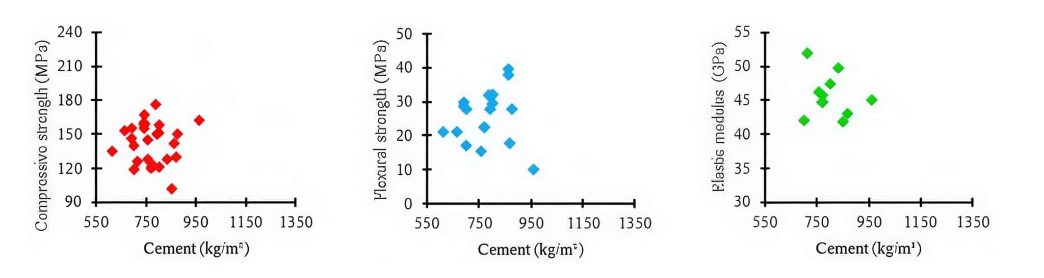 بتن با عملکرد فوق بالا 3