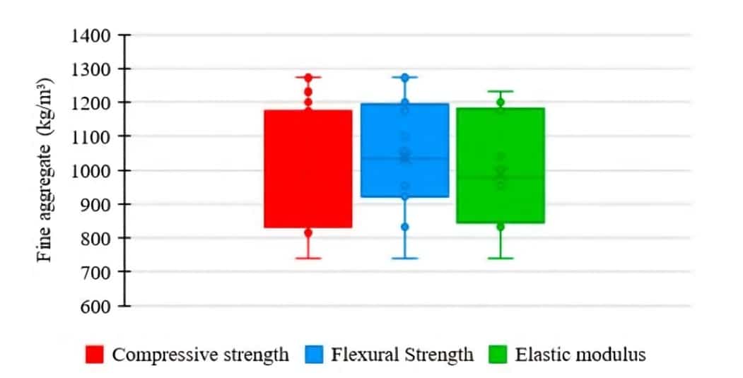 بتن با عملکرد فوق بالا 6
