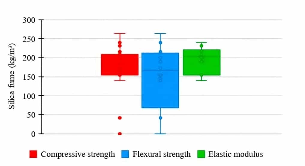 بتن با عملکرد فوق بالا 8