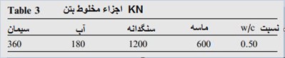بتن مسلح 3