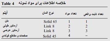 بتن مسلح 4