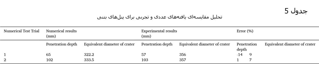 بتن مقاوم در برابر انجماد و ذوب