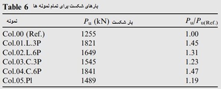 بتن مسلح 5