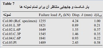 بتن مسلح 6