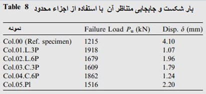 بتن مسلح 23