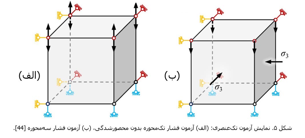 بتن مقاوم در برابر انجماد و ذوب