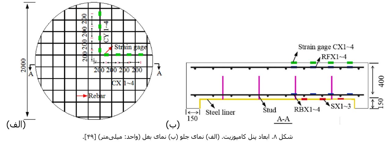 بتن مقاوم در برابر انجماد و ذوب