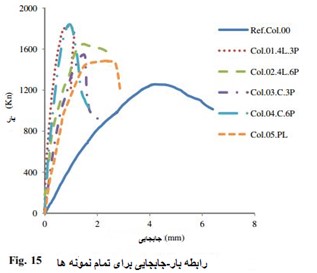 بتن مسلح 11