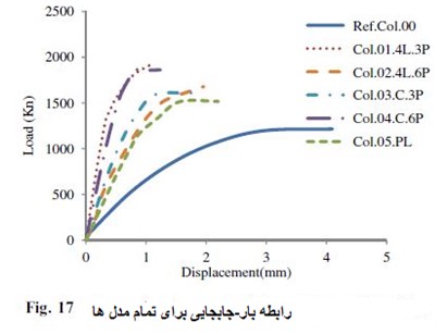 بتن مسلح 9