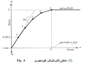 بتن مسلح 18