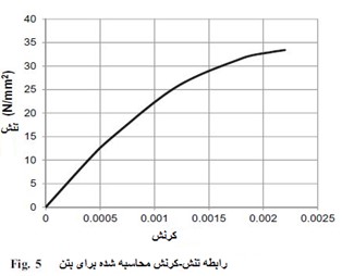 بتن مسلح 17
