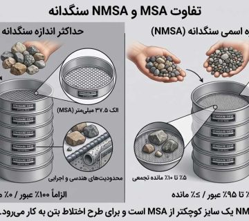 حداکثر اندازه سنگدانه در بتن
